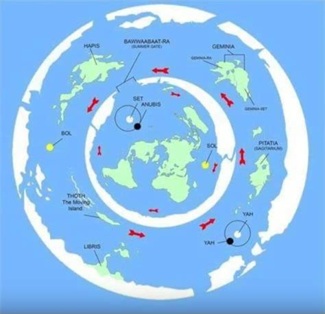extra continents.